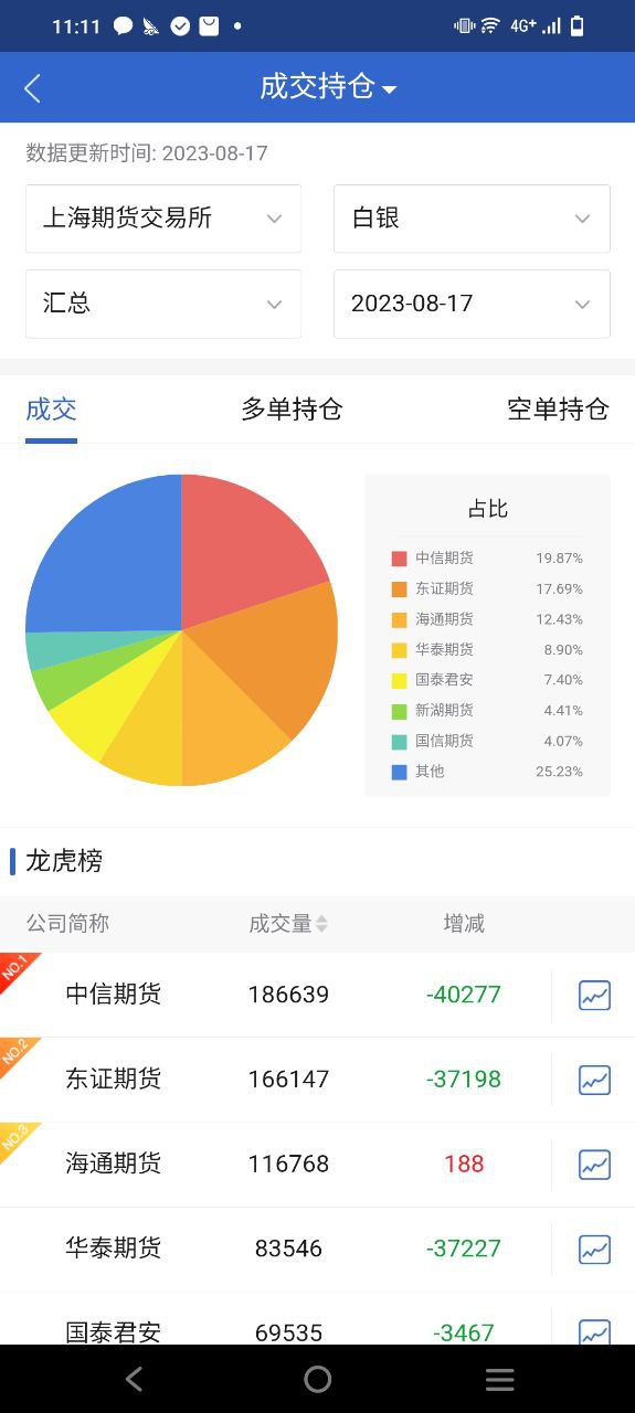 民生期货