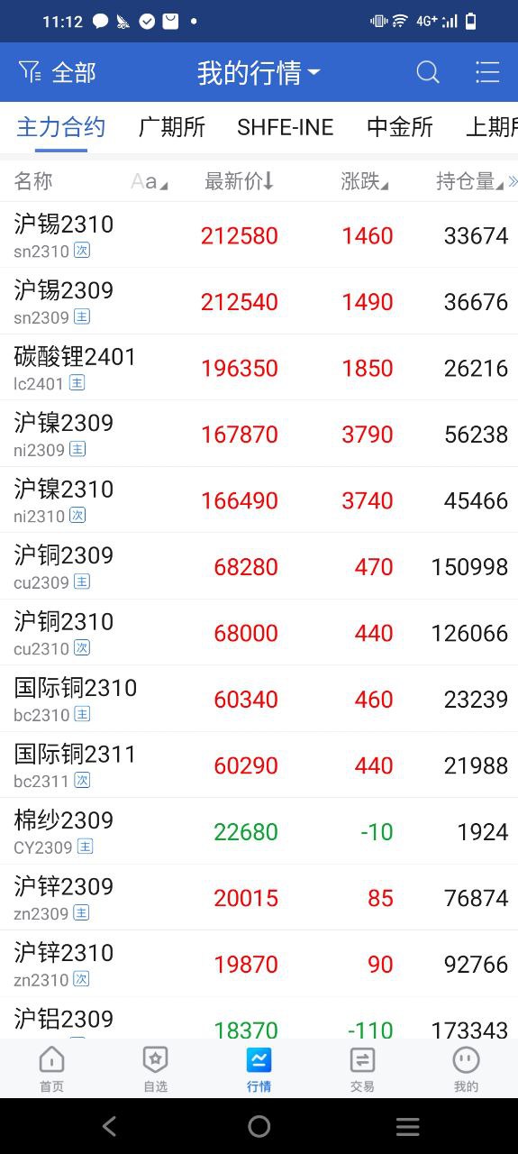 民生期货